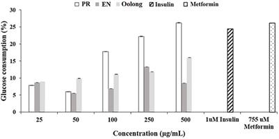 Special Thai Oolong Tea: Chemical Profile and In Vitro Antidiabetic Activities